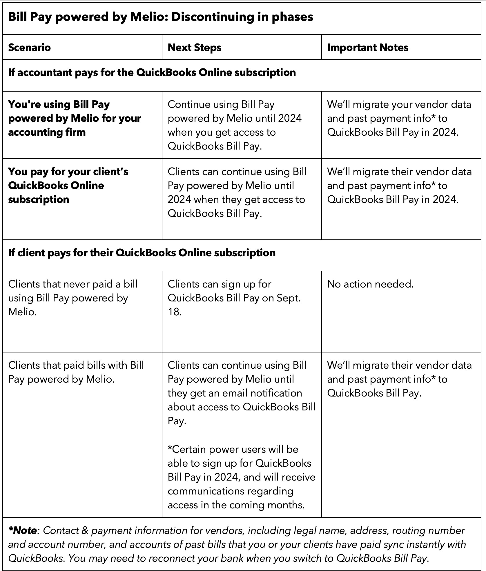 bill-pay-chart3-revised 9.12.23-us-en Intuit QuickBooks Bill Pay coming soon